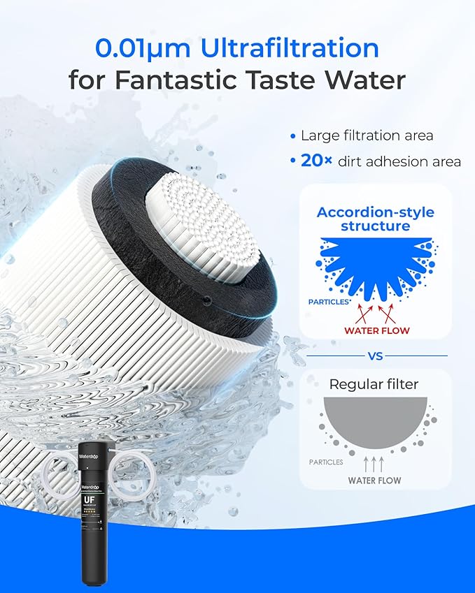 Waterdrop 15UC-UF 0.01μm Inline Water Filter for Refrigerator, 19K Gallons, In Line Water Filter for Icemaker, Idea for Ice Maker, RV, Refrigerator, 1/4 inch Direct Connect, NSF/ANSI 42 Certified