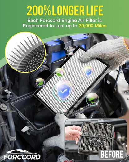 Engine & Cabin Air Filter Kit - Fit for Honda Civic 1.5L 2016 2017 2018 2019 2020 2021 Activated Carbon Cabin Filter - Replacement CF11182 CA12050 Air Filter for My Civic (Not for hybrid!)