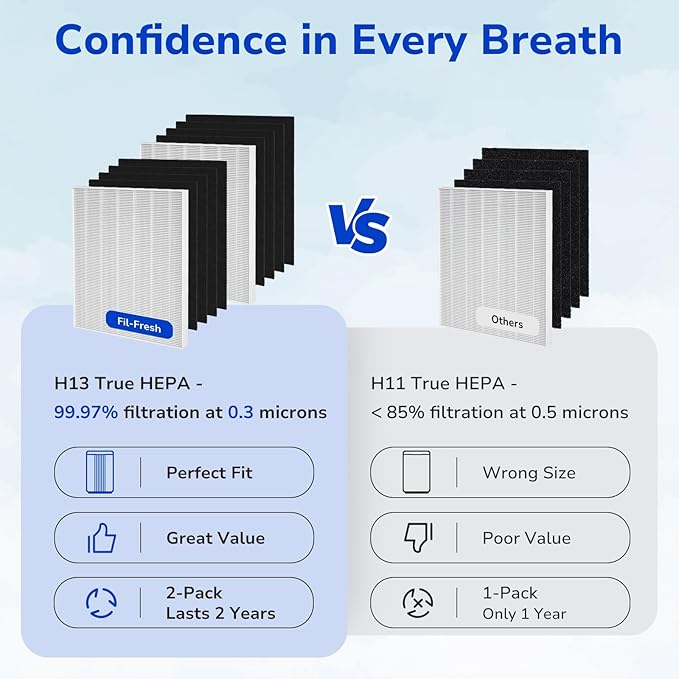 Fil-Fresh 115115 Replacement Filter A, Compatible with Winix Plasmawave Air Purifiers C535, 5300, 5300-2, 6300, 6300-2, P300, AM90, C909, 9800, 2 True HEPA Filters + 8 Activated Carbon Filters