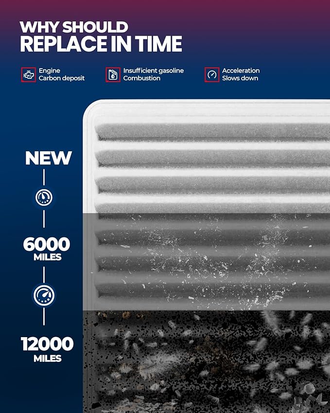 KAX Engine Air Filter, CA10495 Replacement for Mazda MX-5 Miata 2006 2007 2008 2009 2010 2011 2012 2013 2014 2015, Advanced Air Filter Media, Increased Acceleration