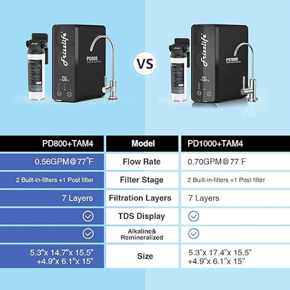 Frizzlife 800GPD Reverse Osmosis Water Filter, NSF/ASNI 58&53&42&372 Standard, Alkaline Mineral pH+ Tankless Reverse Osmosis System, 9-Stage Under Sink Filtration RO, 2:1 Pure to Drain, PD800-TAM4