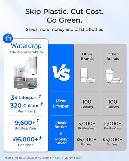 Waterdrop Water Filter for Sink Faucet, Visible Filter Housing, 320-Gallon Long Life, Faucet Mount Water Purifier, Water Filter for Kitchen Sink, NSF Certified, Reduces 98% Chlorine, 1 Filter