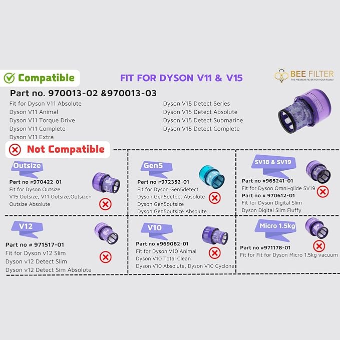 Dyson V11 Filter, 2-Pack Premium True HEPA Replacement Filters for Dyson V11, V11 Animal, Dyson-V15, V15 Filter, V11 Completed/Absolute, V15 Absolute/Submarine with Trigger Clamp, Part no. 970013-02