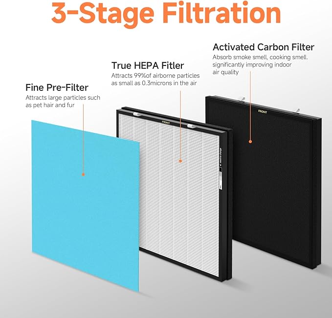 2-Set RFM80 Replacement Filter Compatible with Max Purifier (Model OVHM80), 2×Filter, 2×Activated Carbon Filter and 4×Pre-Filters