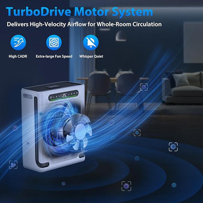 Air Purifiers for Home Large Room Up to 2600 Ft², HEPA Air Purifier with Washable Filter & Air Quality Display, Powerful Turbo Mode Air Cleaner for Pet Hair Odors Smoke Dust, HAP605