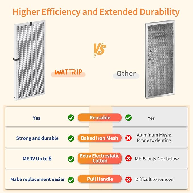2-Pack 14x30x1 MERV 8 Reusable & Washable Electrostatic Air Filters - Long-Lasting Filter for HVAC, Furnace & Air Conditioner Units, Actual Size: 13-5/8” x 29-5/8” x 7/8”
