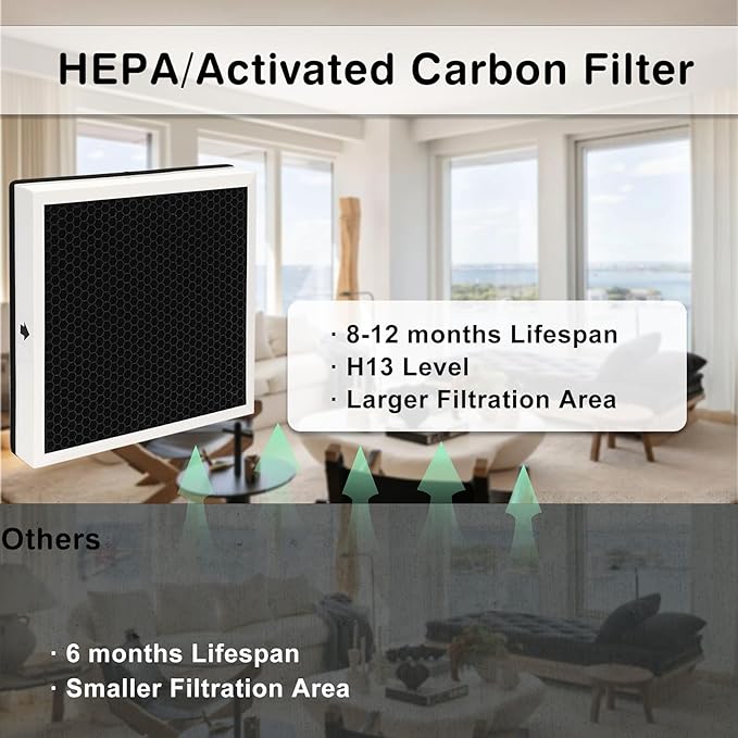 770 Fliter 2-in-1 HEPA/Activated Carbon Filter Replacement Set for AlorAir PureAiro HEPA Pro/Max Air Scrubber 770/870/970 (3 Pack)