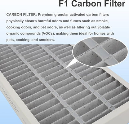 F1 Carbon Allergen Reduction+Odor Removal, HEPA Replacement Filter Compatible with 3M Filtrete C01 T02 Room Air Purifier, 2 Pack