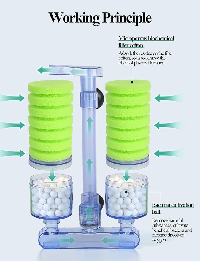 UPETTOOLS Aquarium Biochemical Sponge Filter（M）, Ultra Quite Aquarium Air Pump Double Head Bio Sponge Fish Tank Foam Filter,15-50 Gallon