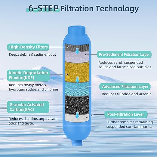 OULEME RV Water Filter, Inline Water Hose Filter for Camper, Travel Trailer, Marine, Garden, Pool, NSF Certified, Reduces Bad Taste, Odors, Chlorine