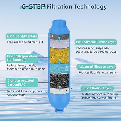 OULEME RV Water Filter, Inline Water Hose Filter for Camper, Travel Trailer, Marine, Garden, Pool, NSF Certified, Reduces Bad Taste, Odors, Chlorine