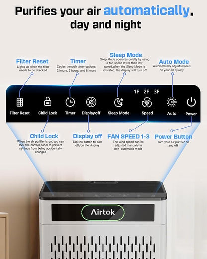 Air Purifiers for Home Large Room Up to 1848sq.ft, Airtok Air purifier for Home Pet, Washable Pre-Filter Air Quality Monitor HEAP Sleep Mode Air Cleaner for Bedroom, Dorm room, Office, AP3001 White