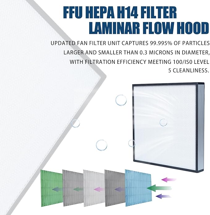 HEPA H14 Filtration Laminar Flow Hood（Include HEPA Filter）,FFU,Updated Fan Filter Unit, Laminar Air Flow Hood (22.6”x22.6”110V), 100/ISO Class 5 Cleanliness, for laboratories/clean rooms/Mushroom Room