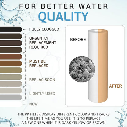 Ronaqua 1 Micron Sediment Water Filter Cartridge 10"x2.5", NSF Certified, 4-Layer Filtration for any 10-inch RO Units & Whole House Systems, Compatible with Culligan P5, AP110, WHKF-GD05