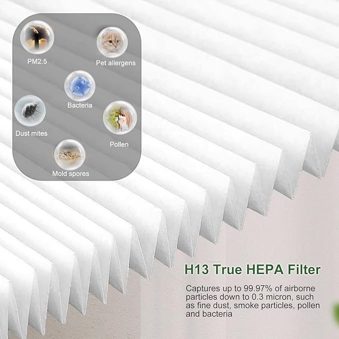 2 Pack H7124 H13 True HEPA Replacement Filter with Washable Pre-filters, Compatible with GoveeLife H7124 H712C Smart Air Purifier, Part Number H7124-RF H721C-RF