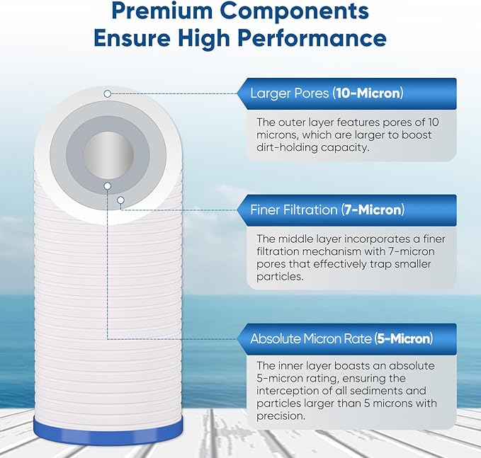 PUREPLUS 5 Micron 4.5"x10" Whole House Water Filter Combo Kit with Grooved Sediment and Activated Carbon Block Filter, Replacement for AP810, AP811, WFHDC8001, CB-BB-10, FXHTC, GXWH40L, 1PACK