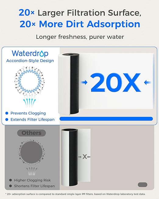 Waterdrop 15UA-PF Under Sink Water Filter, Reduce 80+ Impurities Including 𝟗𝟗.𝟗% 𝐏𝐅𝐎𝐀, 𝟗𝟗.𝟖% 𝐏𝐅𝐎𝐒, 96% Chloramine, Fluoride, VOCs, Chloroform (Replacement Filter: WD-RF15-PF)