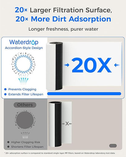 Waterdrop 15UA-PF Under Sink Water Filter, Reduce 80+ Impurities Including 𝟗𝟗.𝟗% 𝐏𝐅𝐎𝐀, 𝟗𝟗.𝟖% 𝐏𝐅𝐎𝐒, 96% Chloramine, Fluoride, VOCs, Chloroform (Replacement Filter: WD-RF15-PF)