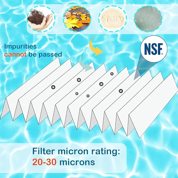 Savener® S7M120 System 3 Inner and Outer Pool Filter, Compatible with 25021-0200S & 25022-0201S, Replacement for Sta-Rite System 3 S7M120-KIT, SR300 Pool Filter Cartridge, 300 Sq. Ft