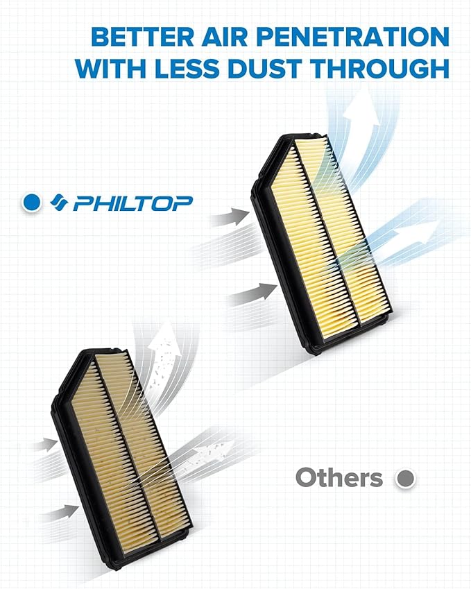 PHILTOP Engine Air Filter CA9361 Replacement for 2001-2006 Acura MDX (3.5L), 2003-2008 Honda Pilot (3.5L), Rigid panel