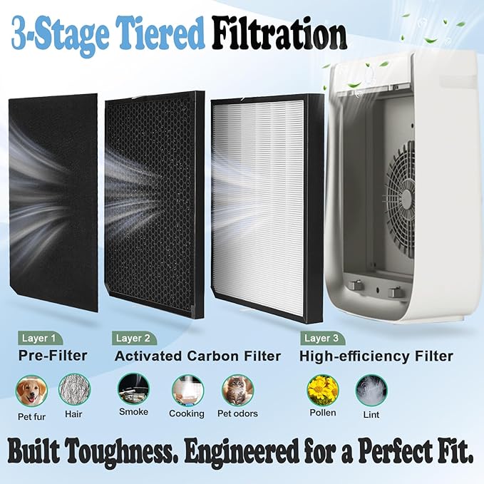 3500 Filter Replacement Set Compatible with AD3000/AD3500, 3500i, 3000M, 3000Pro Air Purifier (2 Efficiency Filter + 2 Carbon Filter + 6 Pre-Filters) 10-Pack (10-pack)