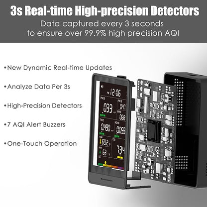 Professional Indoor Air Quality Monitor with AQI, Portable Real-Time Detector for Home Cars Plants and Pets (White)