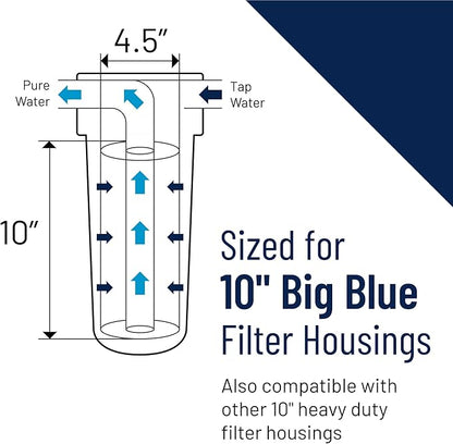 Pentair OMNIFilter RS6 Sediment Water Filter, 10-Inch, Whole House Heavy Duty Big Blue Pleated Replacement Cartridge, 10" x 4.5"