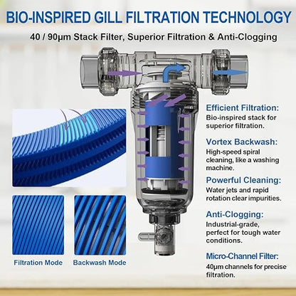 90 Micron Disc Spin Down Sediment Filter, Reusable ＆ Anti-Clog Whole House Water Filter, Pre-Filtration System for City/Well Water, 3/4" MNPT, BPA Free