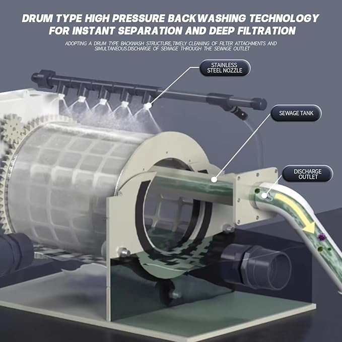 Rotary Drum Filter,Canister Filter,RDF Fully Automatic Water Self-Cleaning Filtration for Koi Pond,Fish Pond,Aquarium,Seedling Cultivation Base,Aquaculture,Hydroponics (8000GPH Standard Edition)
