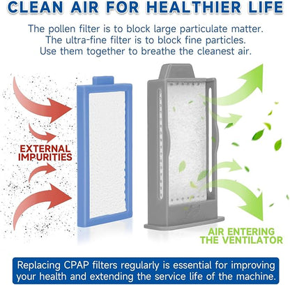 36 PCS CPAP Filters Kit Compatible with Philips Respironics DreamStation 2 Machine, Replacement Supplies Includes 12 Reusable Pollen Filter and 24 Disposable Ultra-Fine Filters