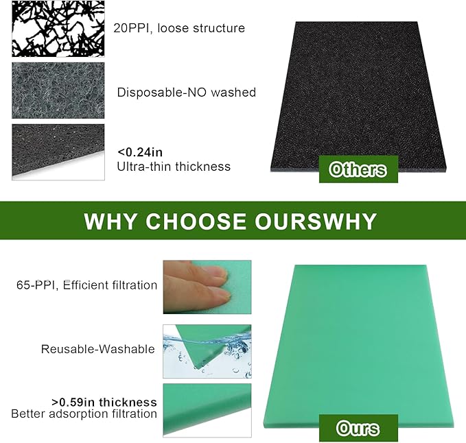 Foam Air Filter Material Sheet for Uni Filter-BF-1 BF1-14" X 17" X 5/8", 65-PPI Bulk Fine Filter Foam Sheet, Universal Reusable Air Filter for Most Motorcycle ATV Scooters, Dirt Bike,UTV-Green