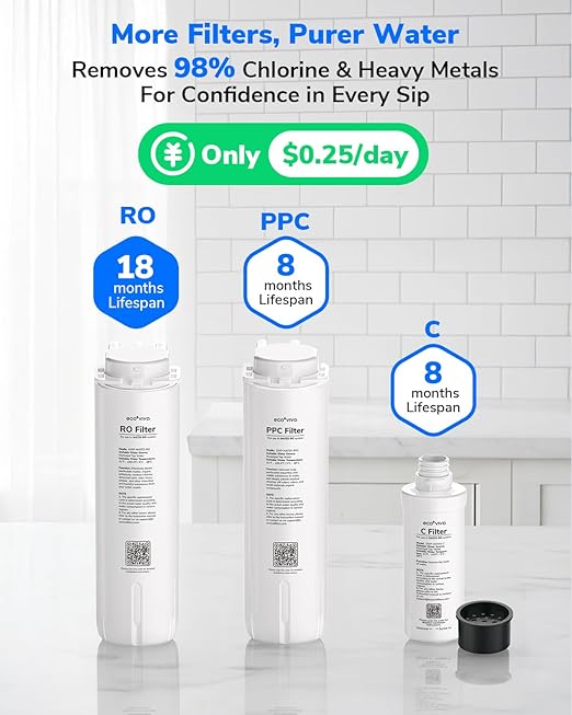 Ecoviva MATE5 Countertop Reverse Osmosis Water Filter, 8-Stage RO Water Filter Purifier, Meet NSF/ANSI 58 Standard, Installation-Free, Portable Water Dispenser for Home & Kitchen & RV, Green Tag