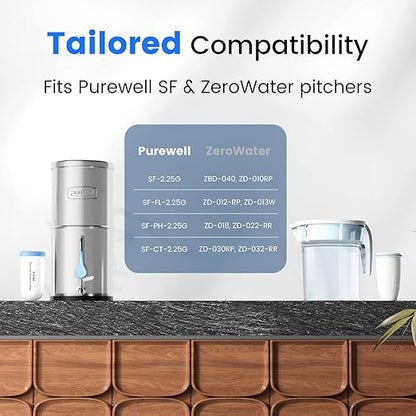 Purewell Fluoride-Free 8-Stage Gravity Water Filter System with PC Water Level Window, Certified to Reduce Fluoride, Lead, Total PFAS (Forever Chemicals), Mercury, and Chlorine, SF-FL-2.25G