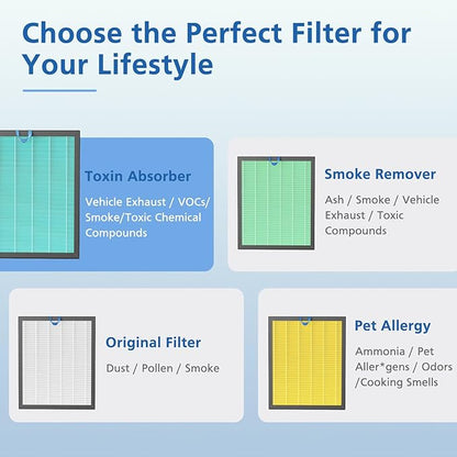 Vital 200S-P Smoke Absorb Replacement Filter Compatible with LEVOIT Vital 200S Air Purifier, 4-in-1 HEPA Activated Carbon 200S Filter, Vital 200S-RF-SR (LRF-V201-BUS), 2 Pack, Blue