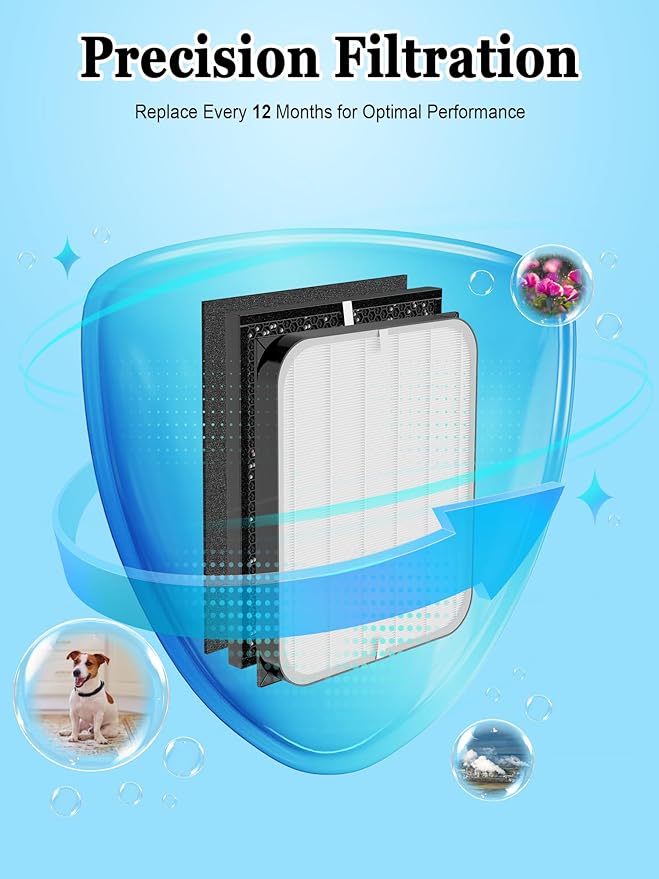 3500 Replacement Filters Compatible with Air Doctor 3000,3500,and 3500i Air Purifiers,Includes 1 High Efficiency Filter, 2 VOCs Filters, 4 Prefilters, Compare to Part # ADF3001 ADF3002 ADF3003