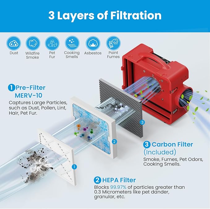 CADPXS Shield-550 Negative Machine Airbourne Cleaner HEPA Scrubber Water Damage Restoration Equipment Air Purifier, Air Scrubbers Red