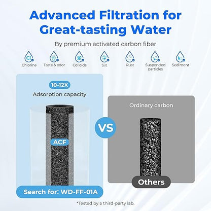 Waterdrop Water Filter for Sink Faucet, NSF Certified Water Purifier, 320 Gallon Tap Water Filter for Kitchen Sink, Reduces Chlorine, Lead-Free Material, Faucet Mount Water Filtration System, 1 Filter