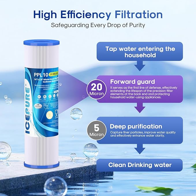 ICEPURE 20 Micron 10" x 2.5" Pleated Sediment Cartridge Replacement Universal Whole House Pre-Filter Compatible with R50, Dupont WFPFC3002, Whirlpool WHKF-WHPL, GE FXWPC, Any 10 inch RO Unit, 4PACK