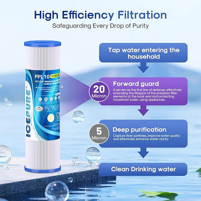 ICEPURE 20 Micron 10" x 2.5" Pleated Sediment Cartridge Replacement Universal Whole House Pre-Filter Compatible with R50, Dupont WFPFC3002, Whirlpool WHKF-WHPL, GE FXWPC, Any 10 inch RO Unit, 4PACK
