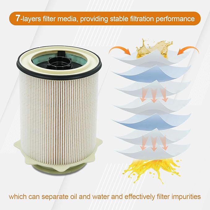 Marsram Fuel Filter Upgrade for 2019-2024 Ram 2500 3500 4500 5500 6.7 Cummins Diesel Fuel Filters for 2019 2020 2021 2022 2023 2024 Dodge Ram, Fuel Filter Water Separator Replace 68157291AA 68436631AA