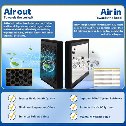 Compatible with Tesla Model 3 2021-2025 Front Trunk & Cabin Air Filter Kit — Includes Tools & Guide