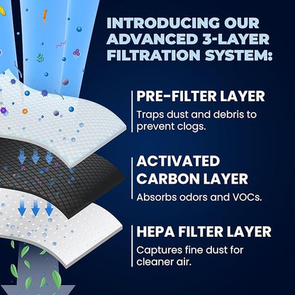 Mist Fresh Refrigerator Air Filter Replacement for L120F, LG ThinQ Fresh Air Filter, Kenmore Elite 469918, 6 Month Replacement