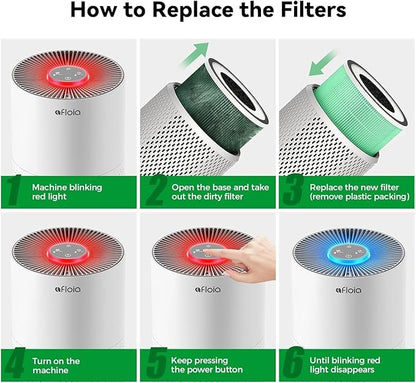 Afloia Toxin Romover Filter for KILO/KILOPRO/KILOPLUS/MIRO/MIROPRO Air Purifiers