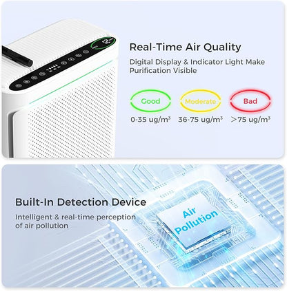 Air Purifiers For Home With Air Quality Display Cover Area Up to 2152 Sq.Ft Equipped with True H13 HEPA Washable Filter Air Cleaner with Fragrance Sponge for Bedroom Dorm Room, DH-JHD08(White)