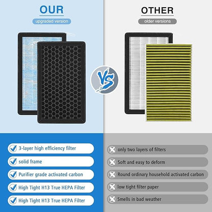 Cabin Air Filter Compatible With Tesla Model 3 and Model Y (4 Pack)