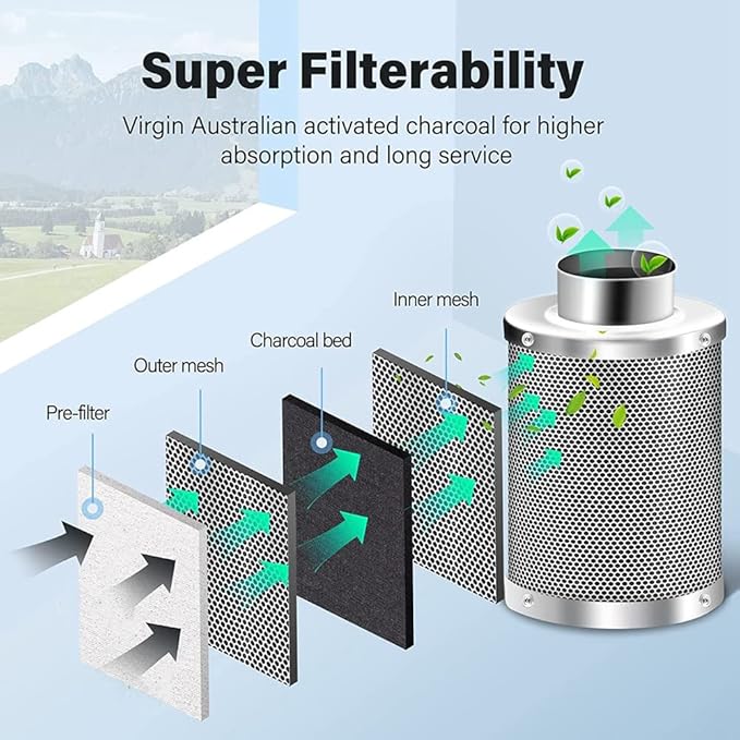 4 Inch Air Carbon Filter Odor Control, Reversible Flange, Pre-Filter Included, Smelliness Scrubber Accessories Parts for Grow Tent Rooms