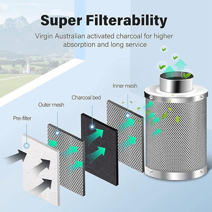 4 Inch Air Carbon Filter Odor Control, Reversible Flange, Pre-Filter Included, Smelliness Scrubber Accessories Parts for Grow Tent Rooms