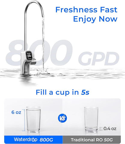 Waterdrop X8-Alkaline Mineral pH+ Tankless Reverse Osmosis System, NSF/ANSI 42&58&372 Certified, 800 GPD RO Water Filter, 10-Stage Filtration UnderSink RO System, 2:1 Pure to Drain, BPA Free