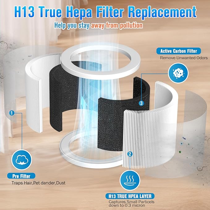 A1 A1W Air P-urifier Filter Replacement Fit for VEWIOR HQSC-50 HQKJ-80, AMEIFU AP01W, KOIOS HQKJ-50 Air Purifi-er, A1 3-in-1 H13 HEPA Air Cleaner Filter, 2 Pack