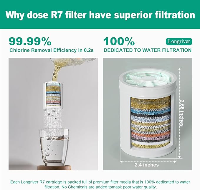 3 Pack 33 Stage Universal Shower Filter Replacement Cartridge V+C+E- Hard Water Purifier Removes Chlorine, Heavy Metals, Iron, Sediments - High Output Water Softener for Skin & Hair